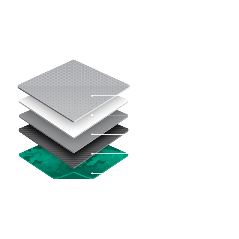 Lo Melt Blocker Supagang