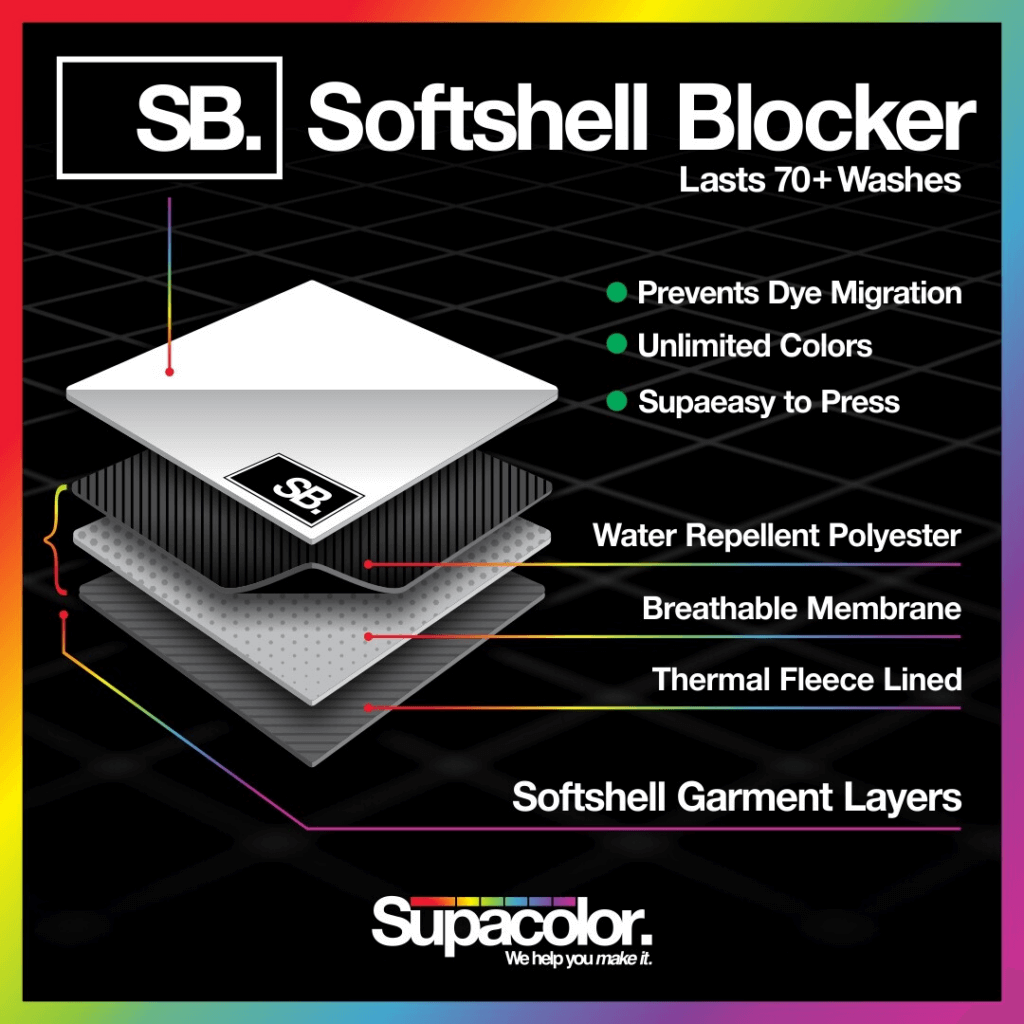 Blocker